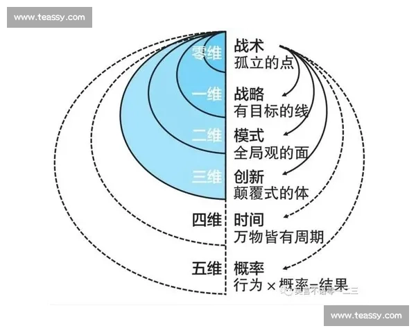 围绕比赛F6开局展开的策略分析与战术应用探索
