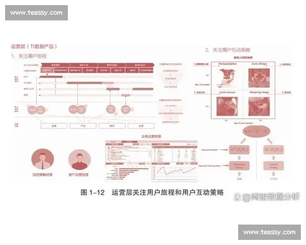 企业用户行为洞察与数据驱动决策优化策略研究
