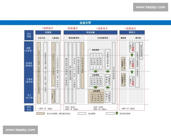 提升企业核心竞争力的管理能力建设与实战策略研究